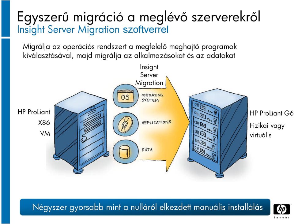 alkalmazásokat és az adatokat Insight Server Migration HP ProLiant X86 VM HP ProLiant