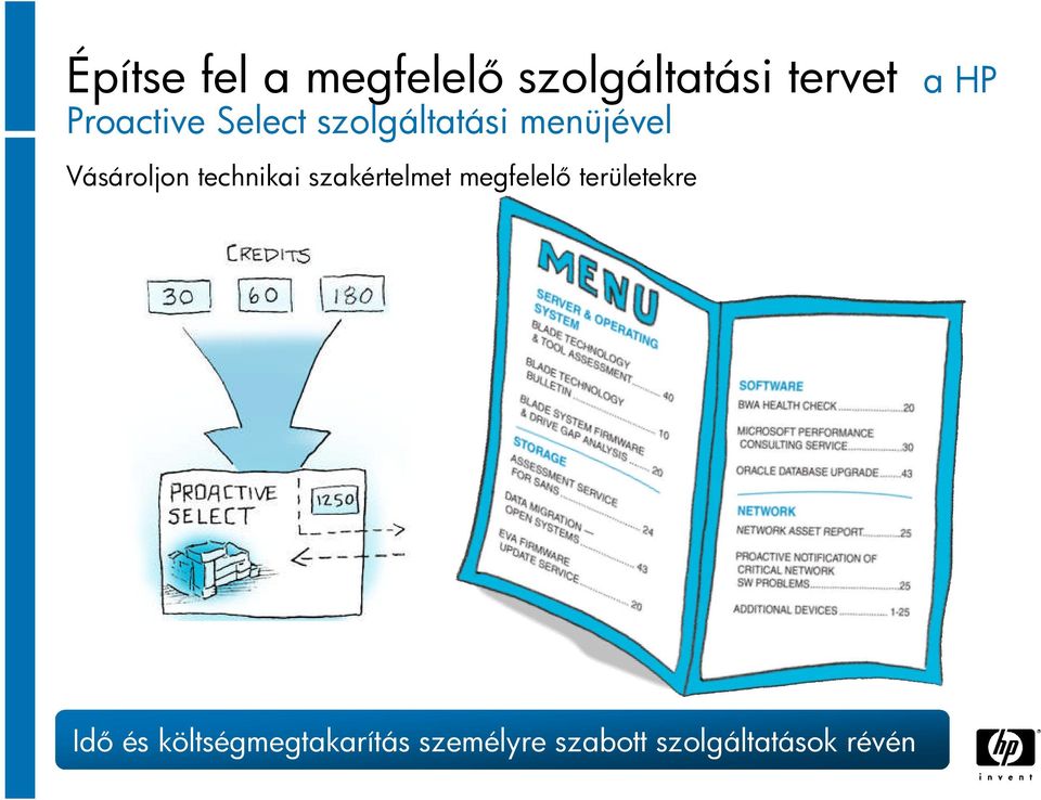 technikai szakértelmet megfelelő területekre Idő és