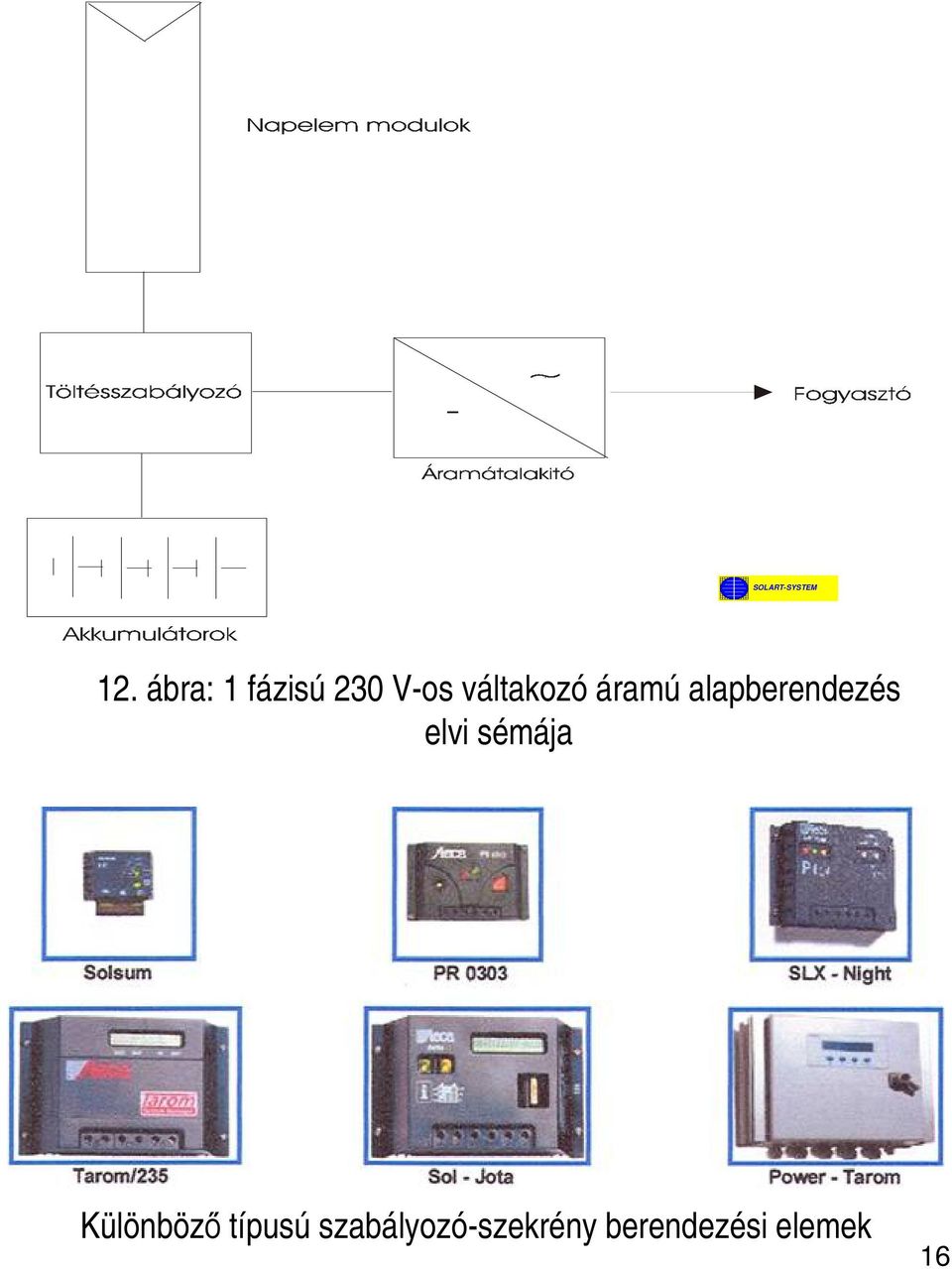 áramú alapberendezés elvi sémája