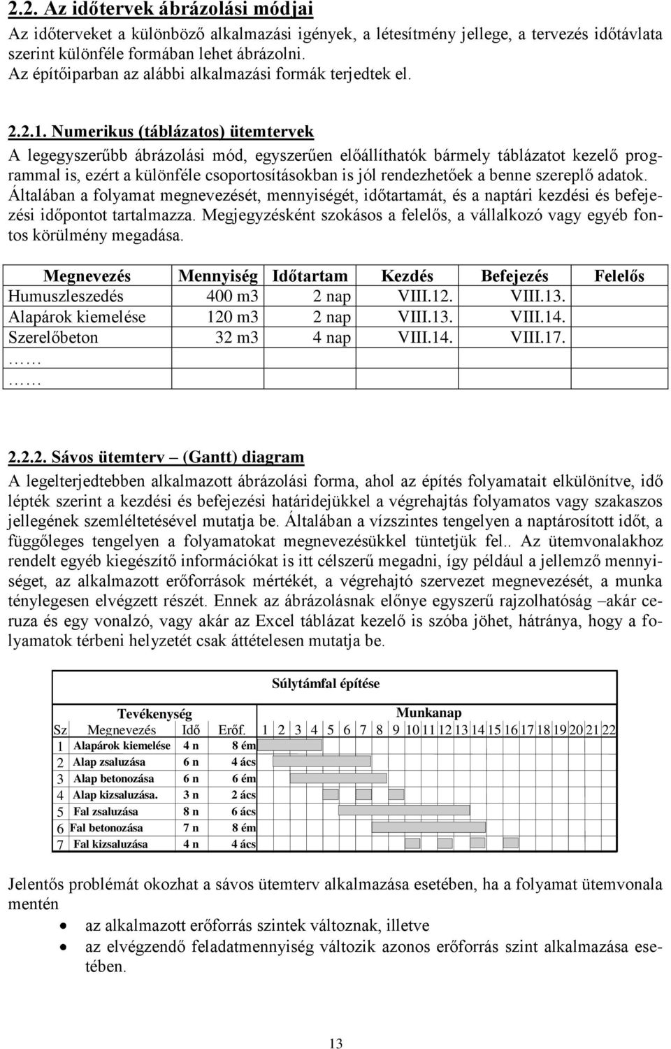 Numerikus (táblázatos) ütemtervek legegyszerűbb ábrázolási mód, egyszerűen előállíthatók bármely táblázatot kezelő programmal is, ezért a különféle csoportosításokban is jól rendezhetőek a benne