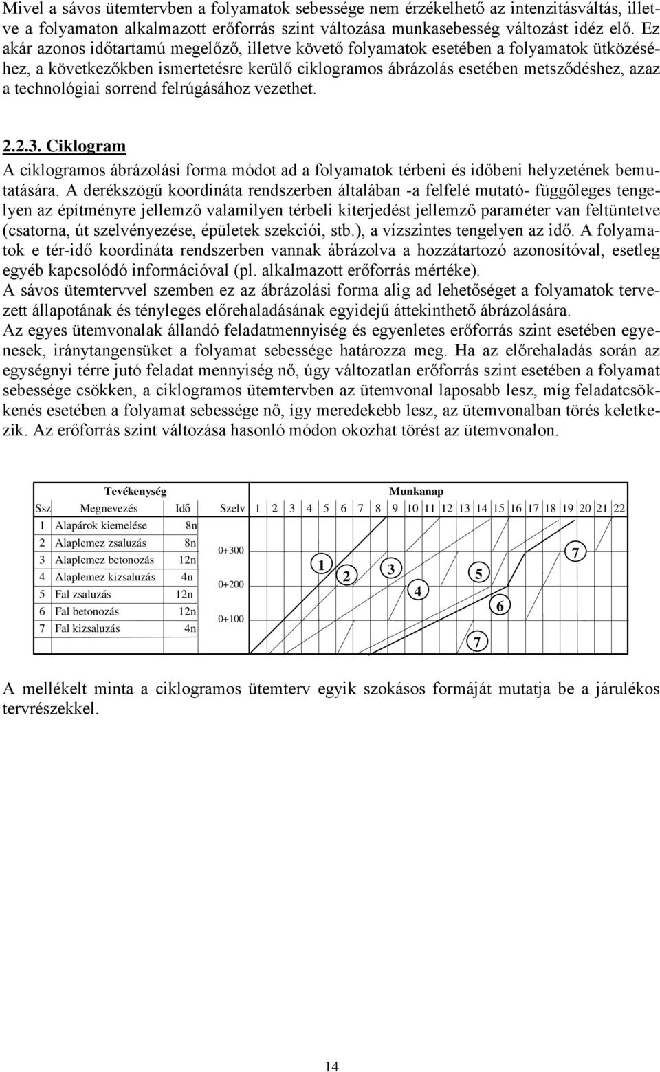 sorrend felrúgásához vezethet. 2.2.3. Ciklogram ciklogramos ábrázolási forma módot ad a folyamatok térbeni és időbeni helyzetének bemutatására.
