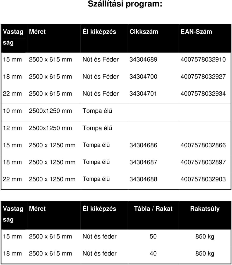 mm 2500 x 1250 mm Tompa élő 34304686 4007578032866 18 mm 2500 x 1250 mm Tompa élő 34304687 4007578032897 22 mm 2500 x 1250 mm Tompa élő 34304688