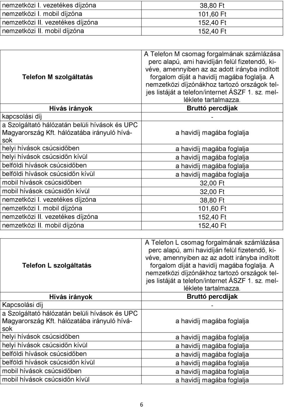 szolgáltatás forgalom díját. A nemzetközi díjzónákhoz tartozó országok teljes listáját a telefon/internet ÁSZF 1. sz.