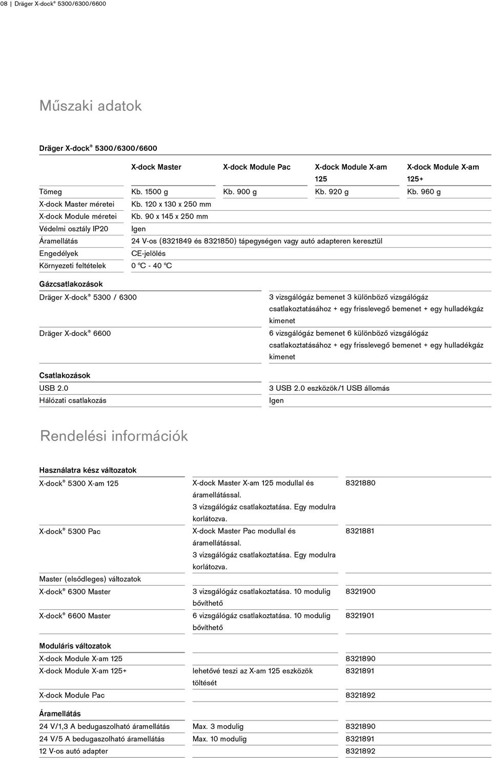 90 x 145 x 250 mm Védelmi osztály IP20 Igen Áramellátás 24 V-os (8321849 és 8321850) tápegységen vagy autó adapteren keresztül Engedélyek CE-jelölés Környezeti feltételek 0 C - 40 C Gázcsatlakozások