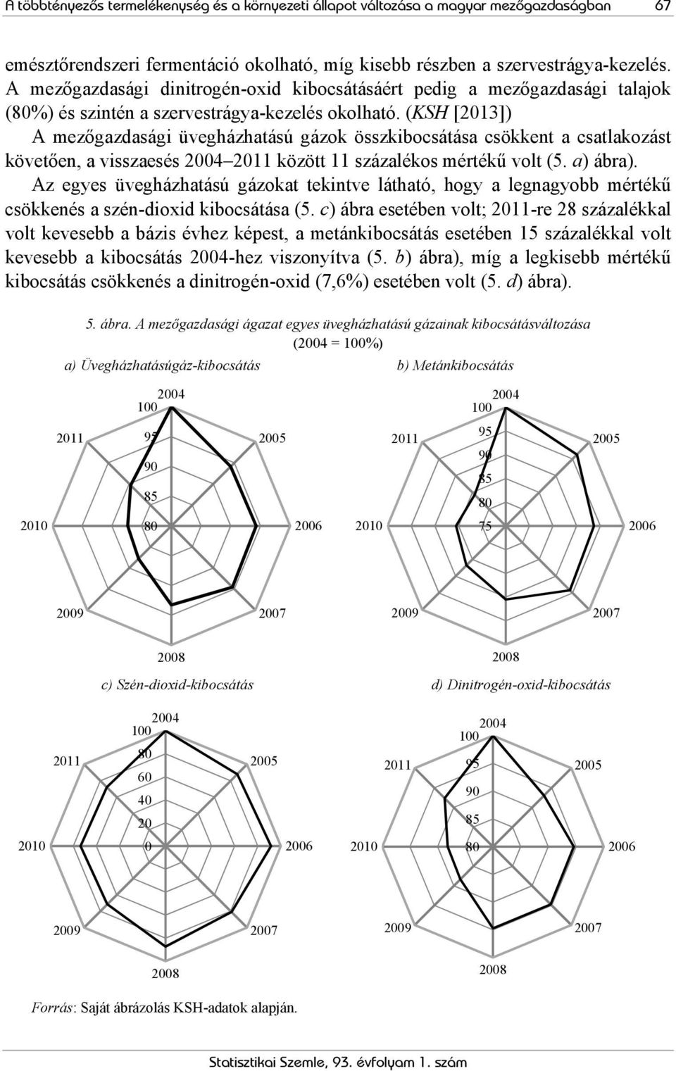 (KSH [2013]) A mezőgazdasági üvegházhatású gázok összkibocsátása csökkent a csatlakozást követően, a visszaesés 2004 2011 között 11 százalékos mértékű volt (5. a) ábra).