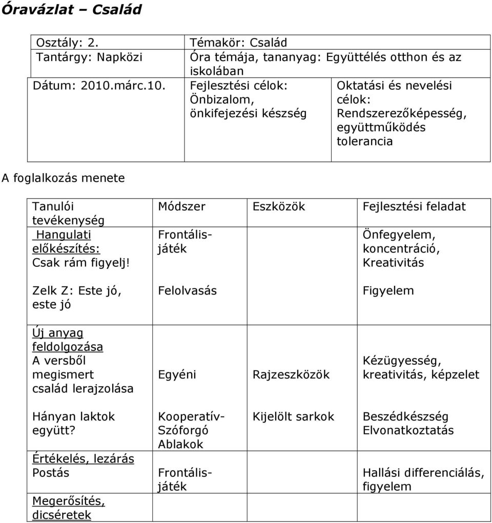 Óra témája, tananyag: Együttélés otthon és az iskolában Önbizalom, célok: önkifejezési készség Rendszerezıképesség, együttmőködés