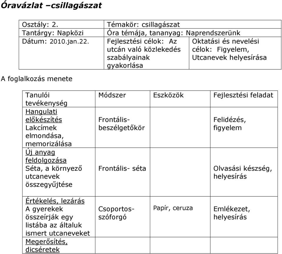 közlekedés célok: Figyelem, szabályainak Utcanevek helyesírása gyakorlása Lakcímek elmondása, memorizálása Séta, a