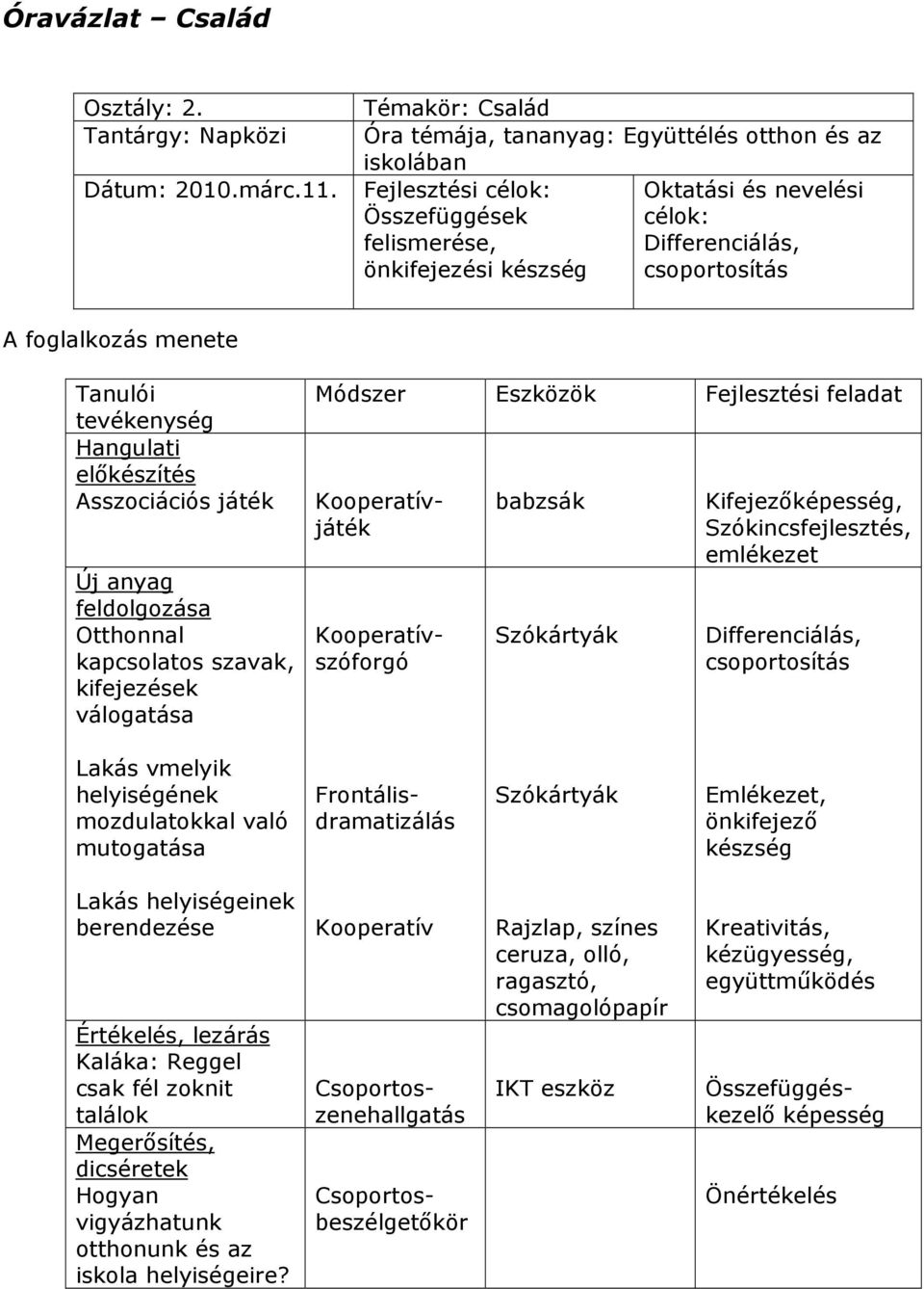 Szókártyák Kifejezıképesség, Szókincsfejlesztés, emlékezet Differenciálás, csoportosítás Lakás vmelyik helyiségének mozdulatokkal való mutogatása Frontálisdramatizálás Szókártyák Emlékezet,