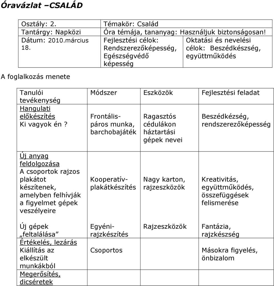 Frontálispáros munka, barchobajáték Ragasztós cédulákon háztartási gépek nevei Beszédkézség, rendszerezıképesség A csoportok rajzos plakátot készítenek,