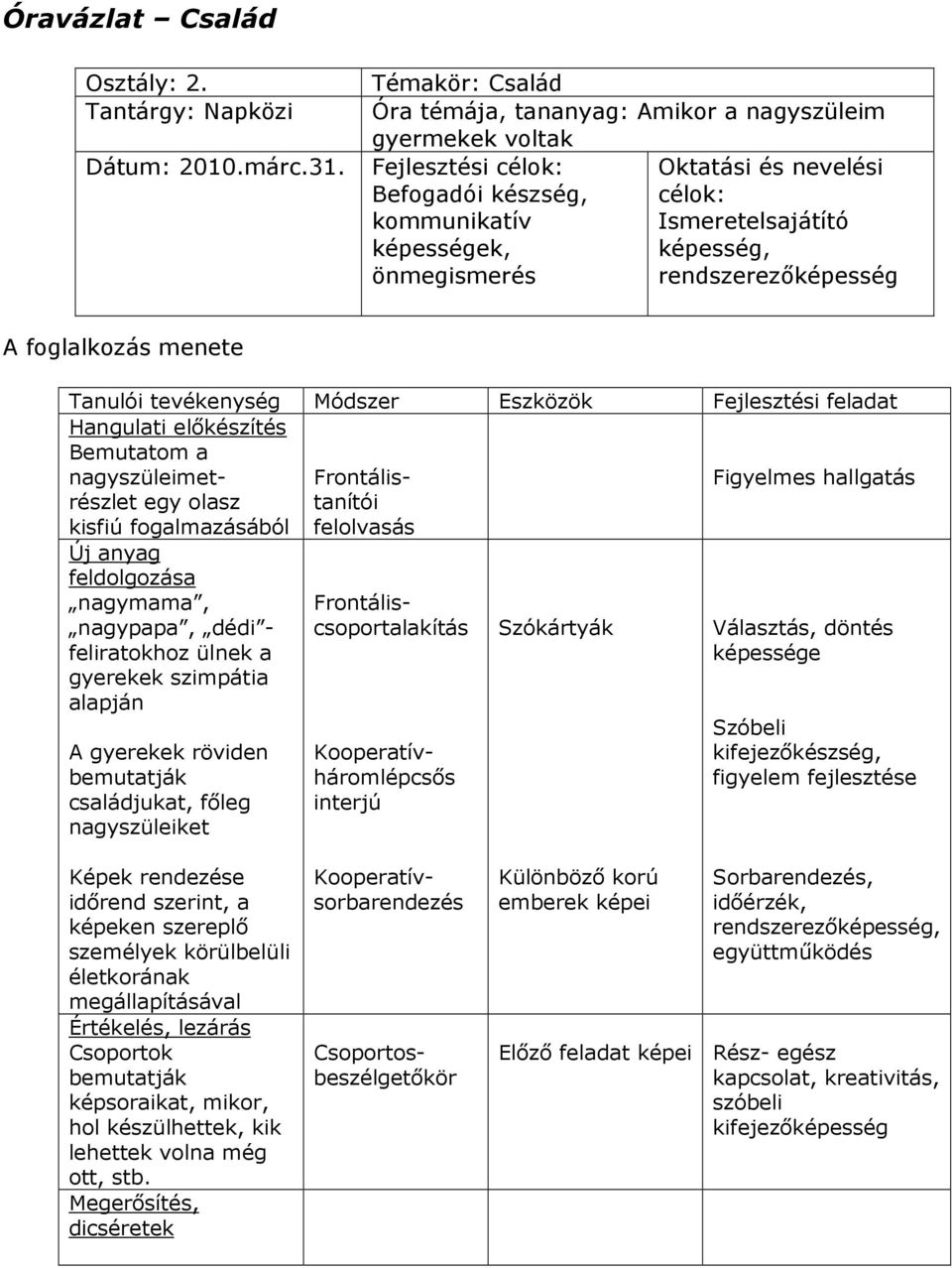 dédi - feliratokhoz ülnek a gyerekek szimpátia alapján A gyerekek röviden bemutatják családjukat, fıleg nagyszüleiket Frontálistanítói felolvasás Frontáliscsoportalakítás Kooperatívháromlépcsıs