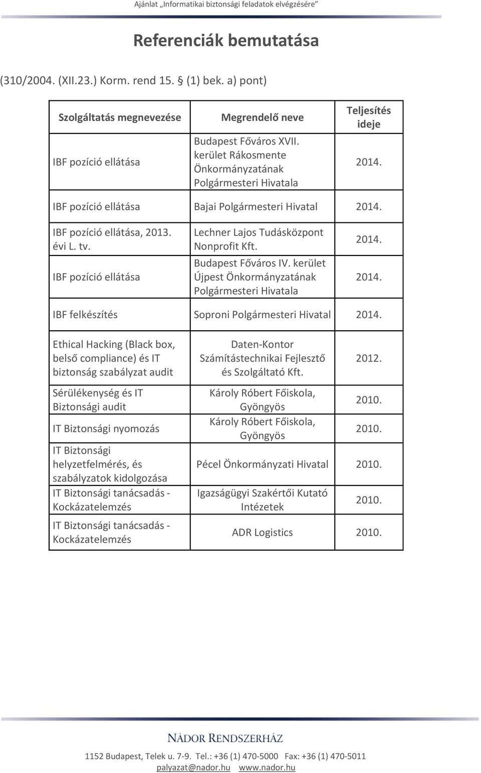 IBF pozíció ellátása Lechner Lajos Tudásközpont Nonprofit Kft. Budapest Főváros IV. kerület Újpest Önkormányzatának Polgármesteri Hivatala 2014. 2014. IBF felkészítés Soproni Polgármesteri Hivatal 2014.