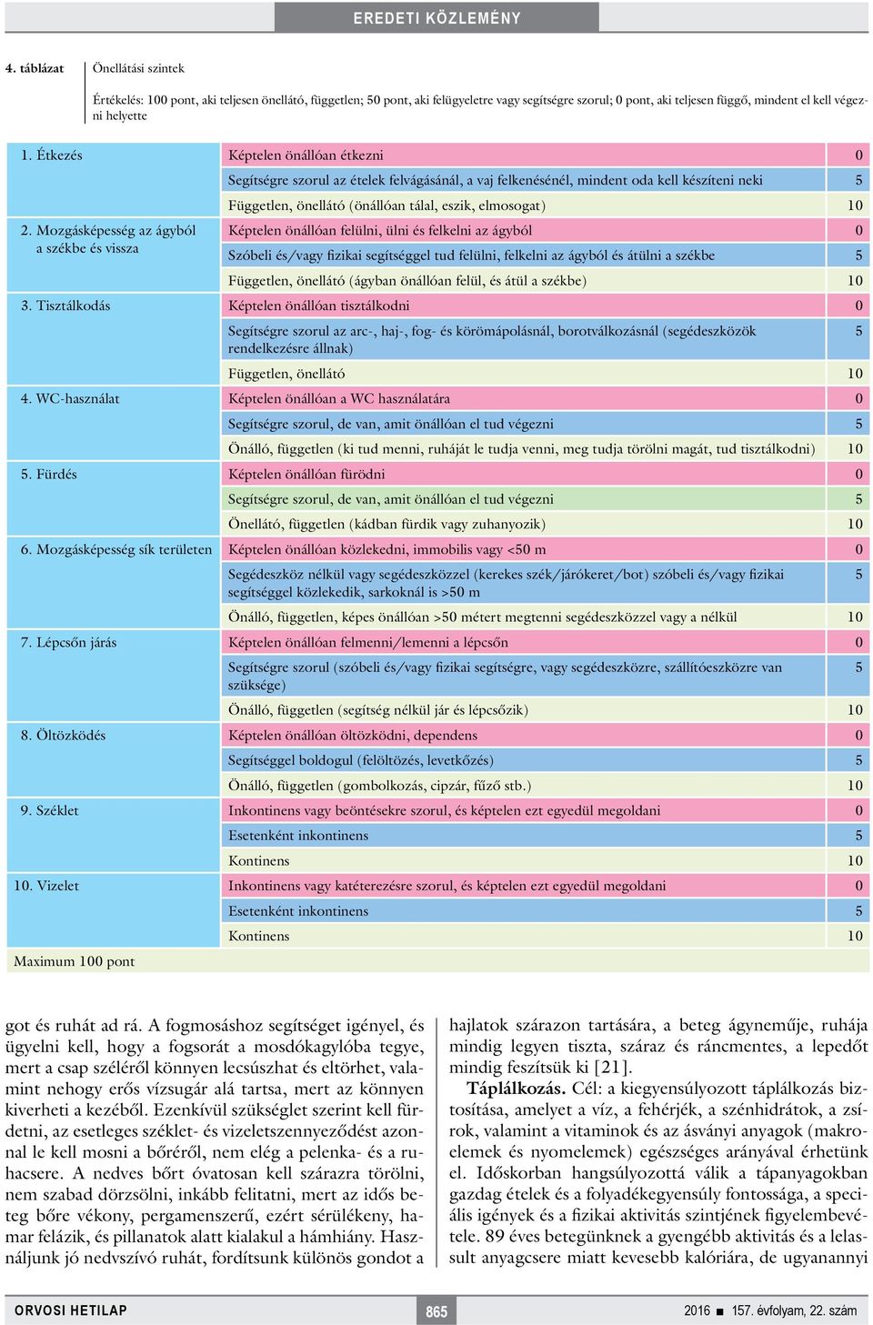 Mozgásképesség az ágyból a székbe és vissza Segítségre szorul az ételek felvágásánál, a vaj felkenésénél, mindent oda kell készíteni neki 5 Független, önellátó (önállóan tálal, eszik, elmosogat) 10