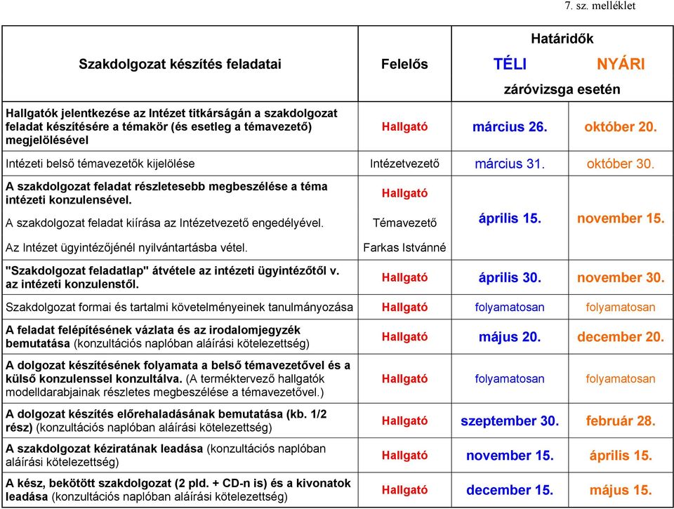 témavezető) megjelölésével Hallgató március 26. október 20. Intézeti belső témavezetők kijelölése Intézetvezető március 31. október 30.