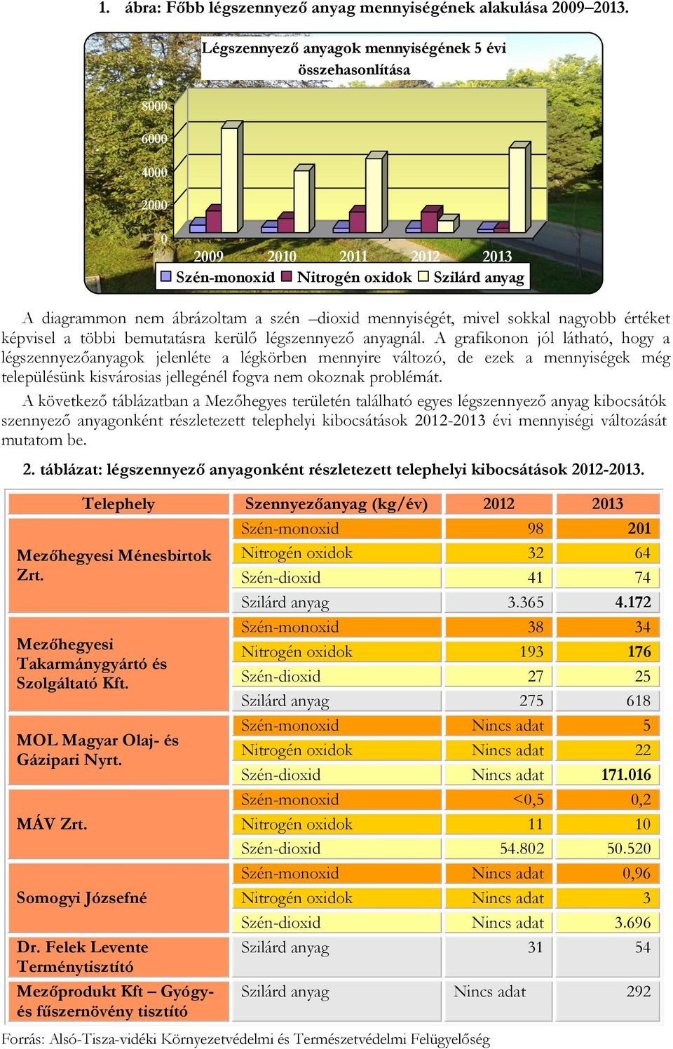 mennyiségét, mivel sokkal nagyobb értéket képvisel a többi bemutatásra kerülő légszennyező anyagnál.