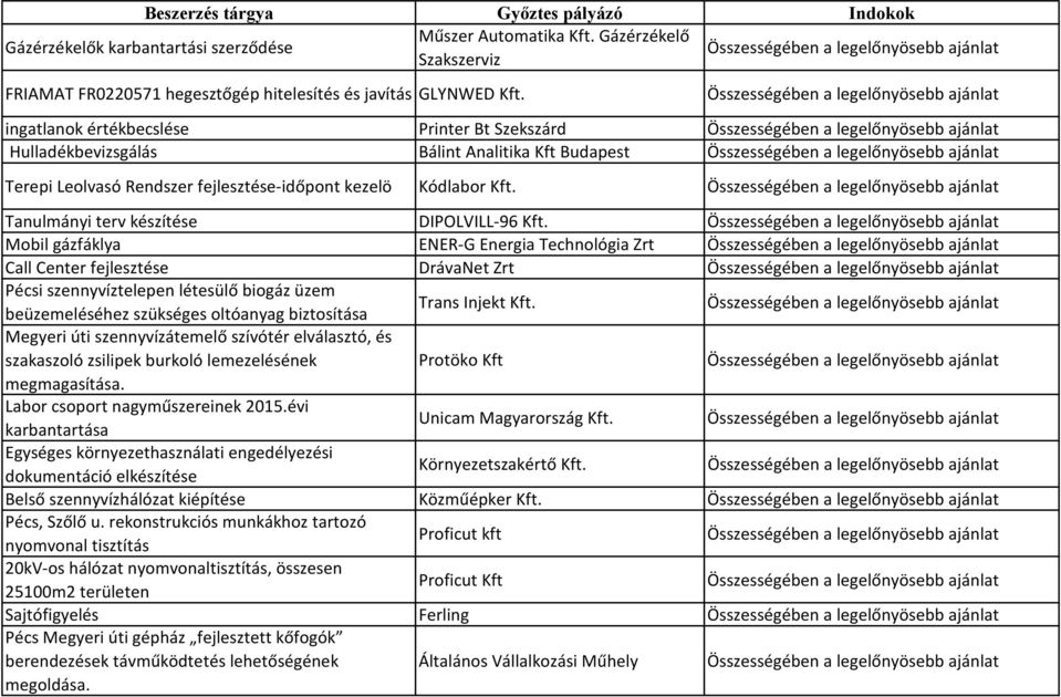 Tanulmányi terv készítése DIPOLVILL-96 Kft.