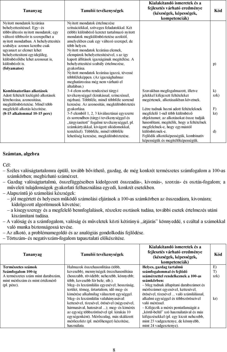 (folyamatos) Kombinatorikus alkotások Adott feltételt kielégítő alkotások létrehozása, azonosítása, megkülönböztetése. Minél több megfelelő alkotás készítése.