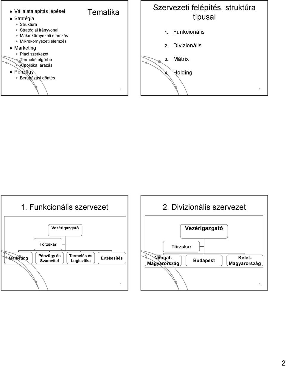 Funkcionális 2. Divizionális 3. Mátrix 4. Holding 5 6 1. Funkcionális szervezet 2.
