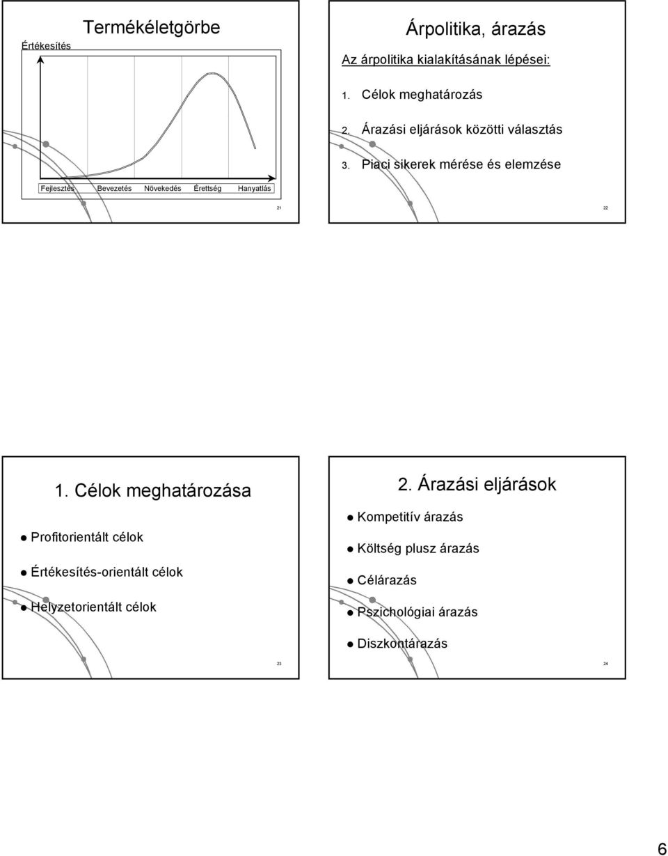 Piaci sikerek mérése és elemzése Fejlesztés Bevezetés Növekedés Érettség Hanyatlás 21 22 1.