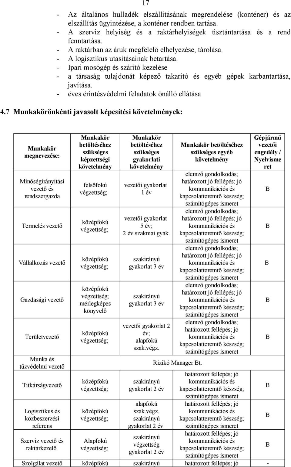 - Ipari mosógép és szárító kezelése - a társaság tulajdonát képező takarító és egyéb gépek karbantartása, javítása. - éves érintésvédelmi feladatok önálló ellátása 4.