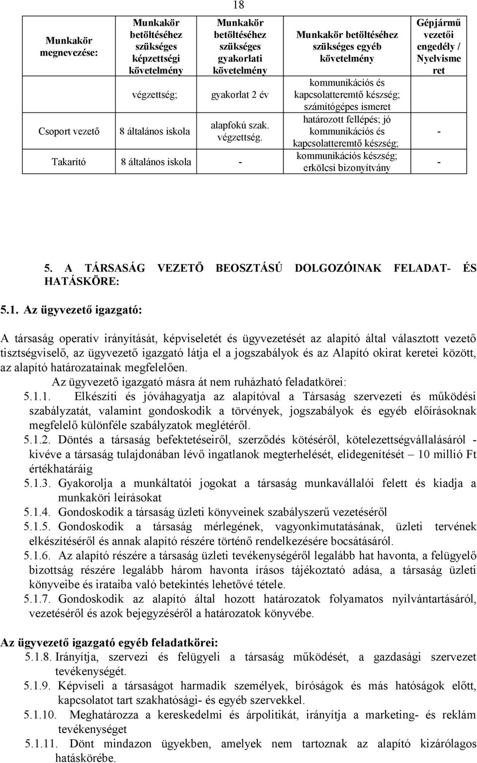 Takarító 8 általános iskola - Munkakör betöltéséhez szükséges egyéb követelmény kommunikációs és kapcsolatteremtő készség; számítógépes ismeret határozott fellépés; jó kommunikációs és