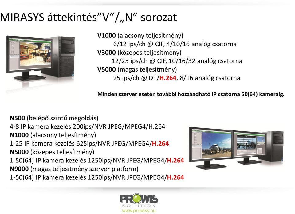 N500 (belépő szintű megoldás) 4-8 IP kamera kezelés 200ips/NVR JPEG/MPEG4/H.264 N1000(alacsony teljesítmény) 1-25 IP kamera kezelés 625ips/NVR JPEG/MPEG4/H.