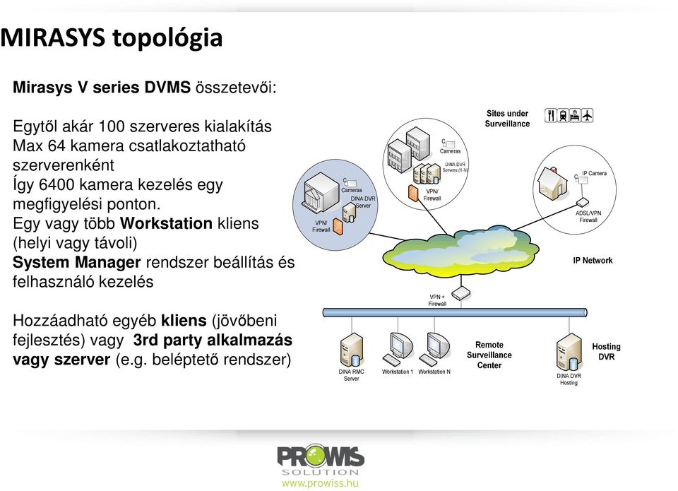 Egy vagy több Workstation kliens (helyi vagy távoli) System Manager rendszer beállítás és