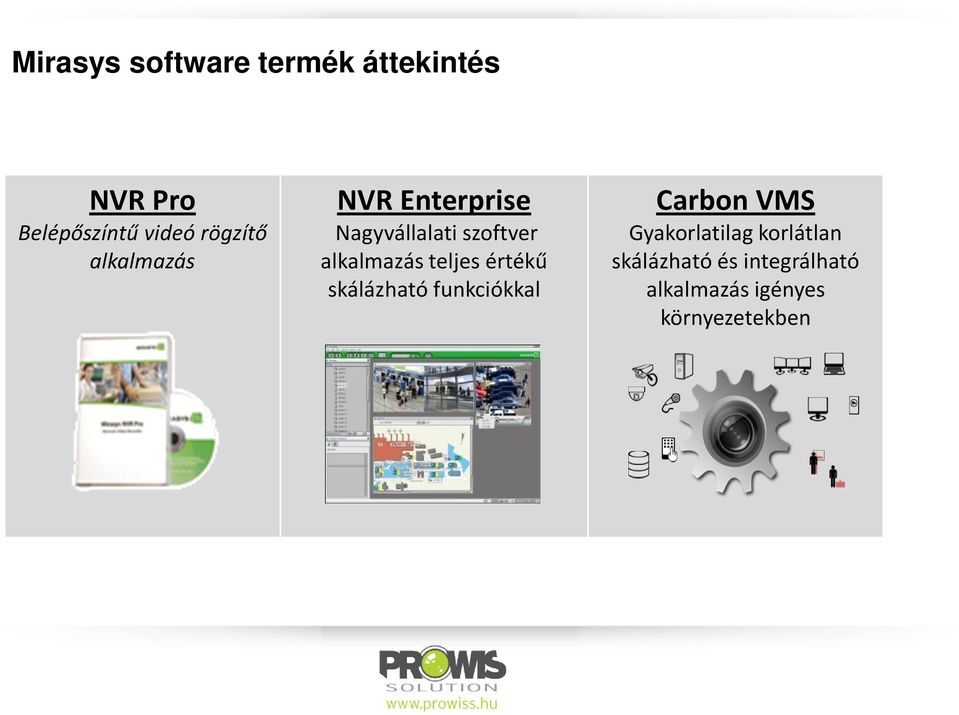 alkalmazás teljes értékű skálázható funkciókkal Carbon VMS