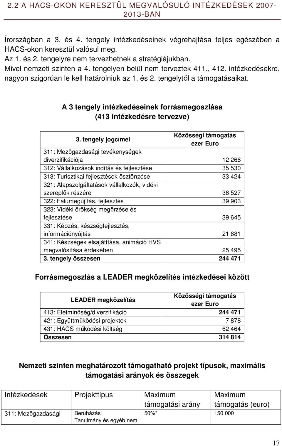 tengelytől a támogatásaikat. A 3 tengely intézkedéseinek forrásmegoszlása (413 intézkedésre tervezve) 3.