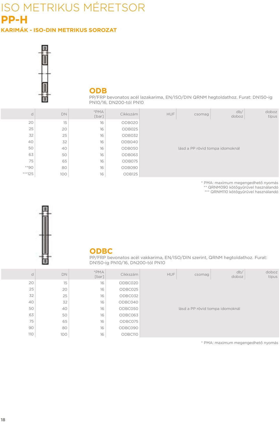 ODB125 lásd a PP rövid tompa idomoknál * PMA: maximum megengedhető nyomás ** QRNM090 kötőgyűrűvel használandó *** QRNM110 kötőgyűrűvel használandó ODBC PP/FRP bevonatos acél vakkarima, EN/ISO/DIN