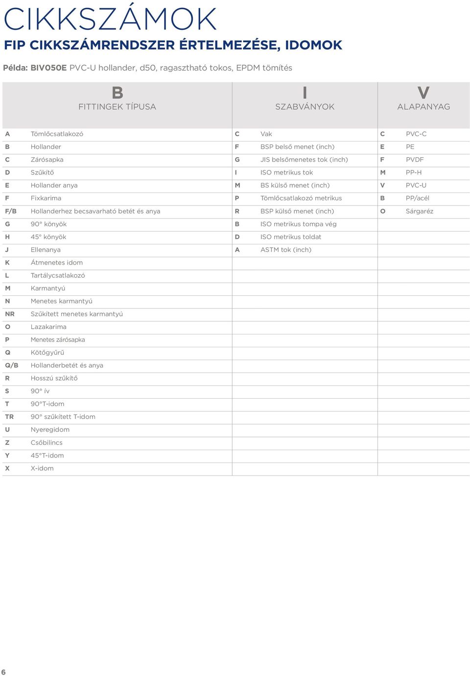 metrikus B PP/acél F/B Hollanderhez becsavarható betét és anya R BSP külső menet (inch) O Sárgaréz G 90 könyök B ISO metrikus tompa vég H 45 könyök D ISO metrikus toldat J Ellenanya A ASTM tok (inch)