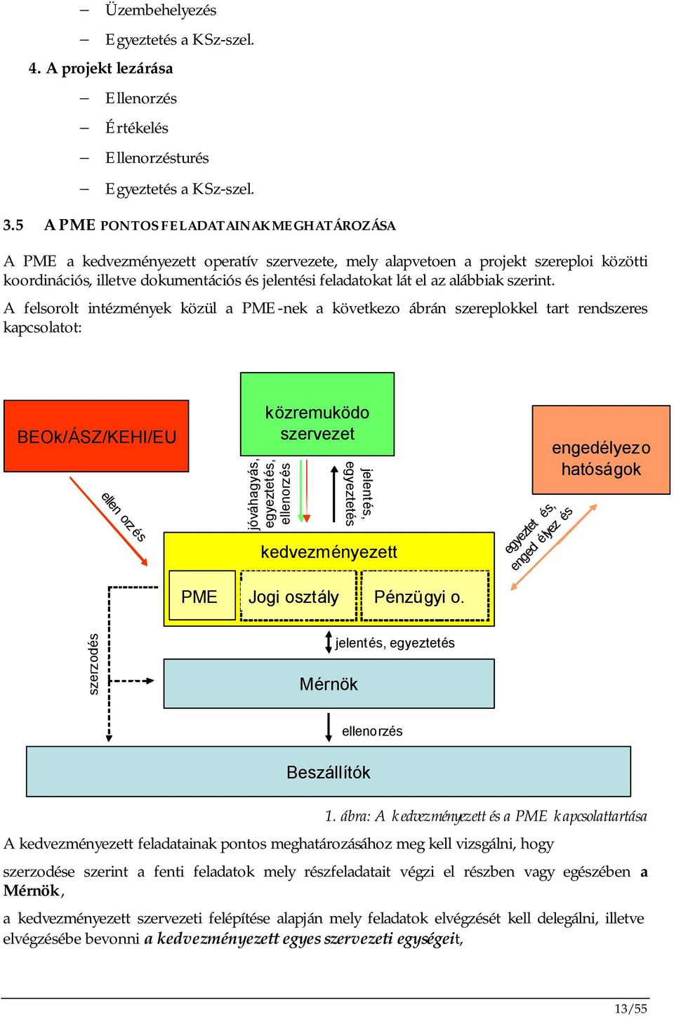 az alábbiak szerint.