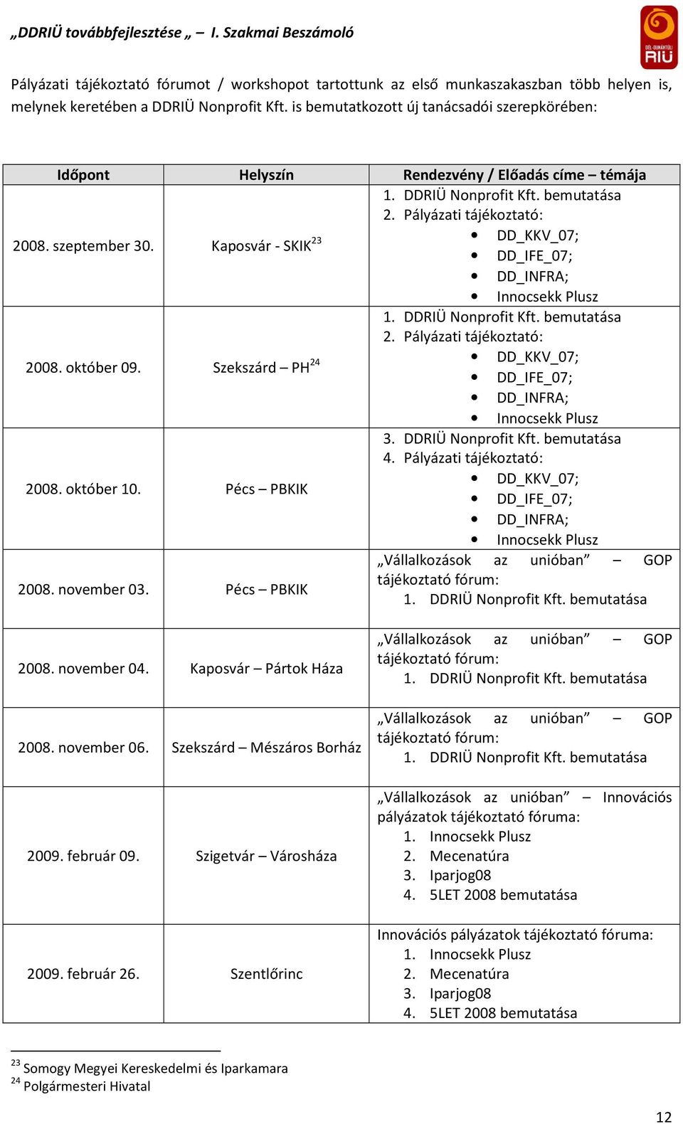 Pályázati tájékoztató: DD_KKV_07; DD_IFE_07; DD_INFRA; Innocsekk Plusz 2008. október 09. Szekszárd PH 24 1. DDRIÜ Nonprofit Kft. bemutatása 2.