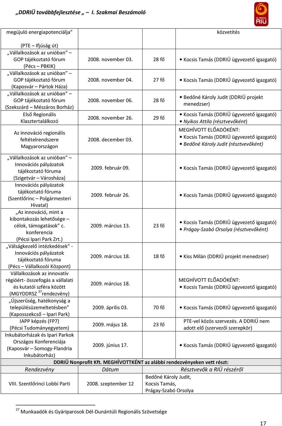 28 fő Kocsis Tamás (DDRIÜ ügyvezető igazgató) 2008. november 04. 27 fő Kocsis Tamás (DDRIÜ ügyvezető igazgató) 2008. november 06. 28 fő 2008. november 26. 29 fő 2008. december 03.