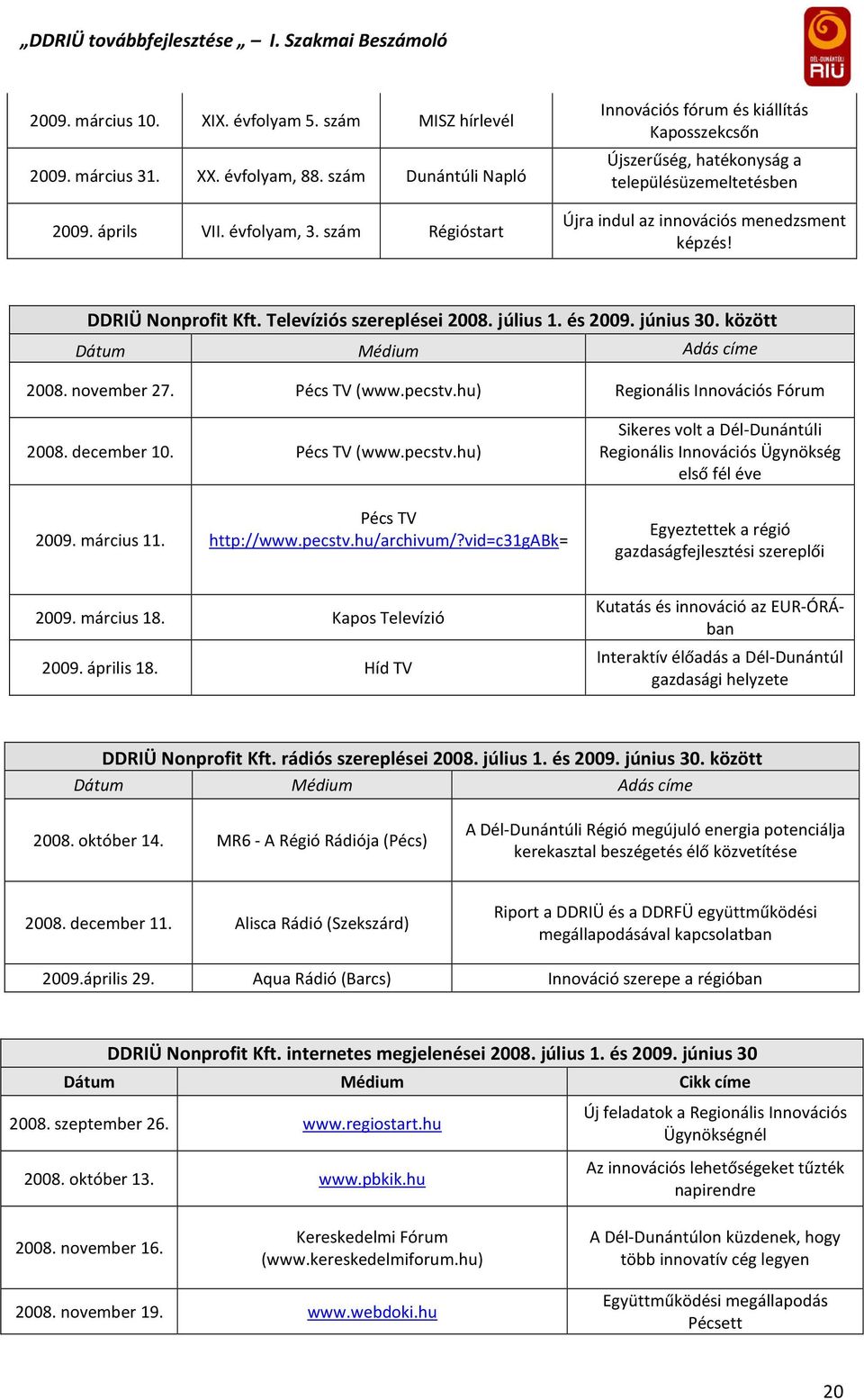 Televíziós szereplései 2008. július 1. és 2009. június 30. között Dátum Médium Adás címe 2008. november 27. Pécs TV (www.pecstv.