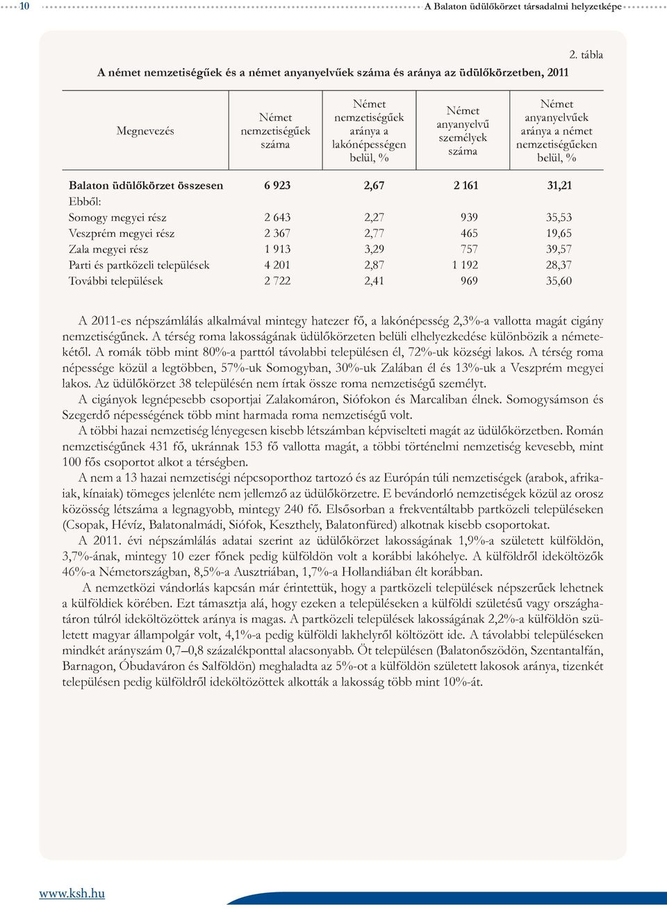 üdülőkörzet összesen 6 923 2,67 2 161 31,21 Ebből: Somogy megyei rész 2 643 2,27 939 35,53 Veszprém megyei rész 2 367 2,77 465 19,65 Zala megyei rész 1 913 3,29 757 39,57 Parti és partközeli