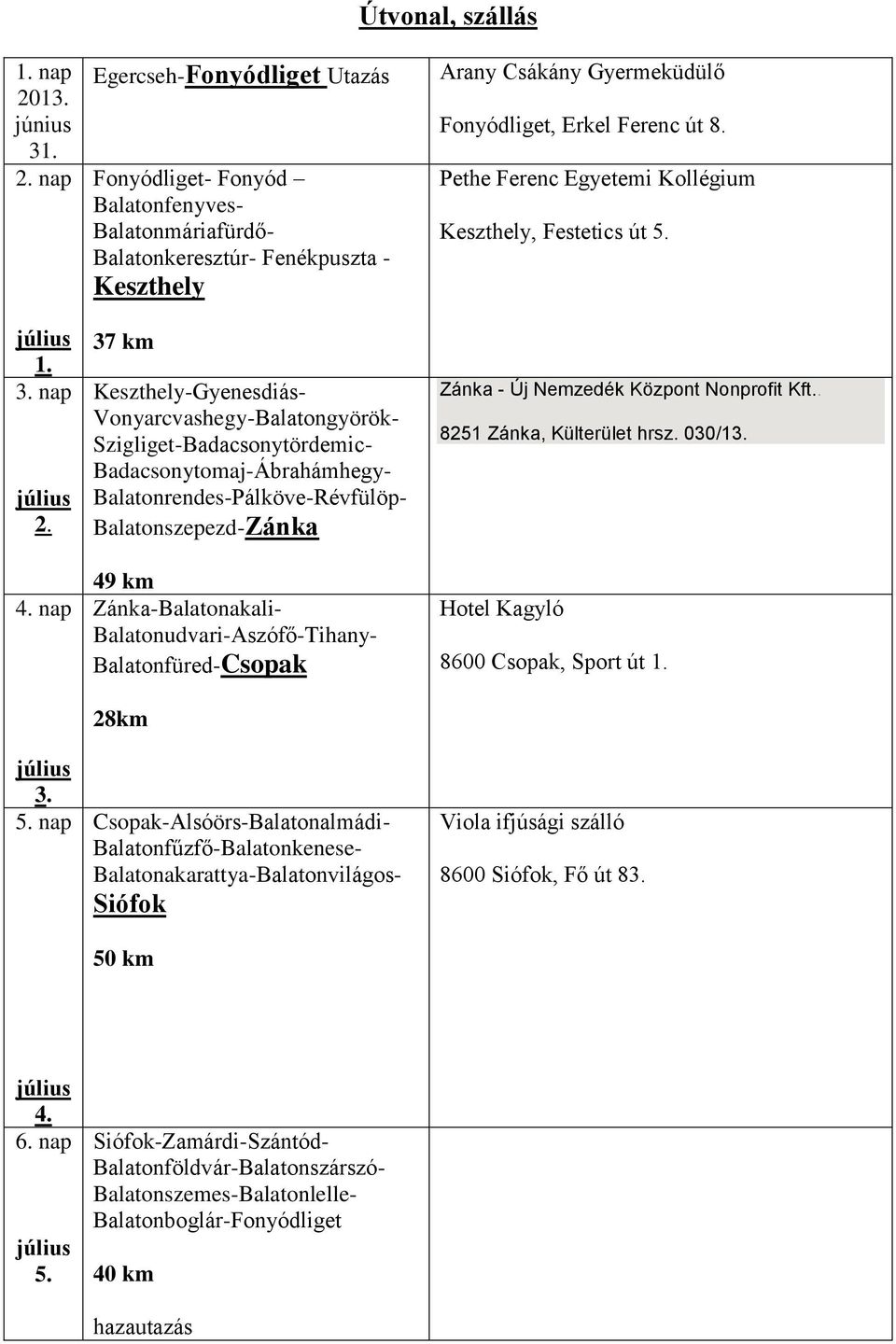 Szigliget-Badacsonytördemic- Badacsonytomaj-Ábrahámhegy- Balatonrendes-Pálköve-Révfülöp- Balatonszepezd-Zánka 49 km Zánka-Balatonakali- Balatonudvari-Aszófő-Tihany- Balatonfüred-Csopak 28km