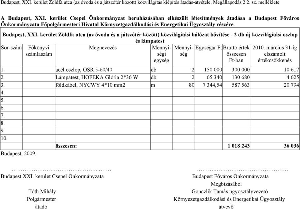 kerület Zöldfa utca (az óvoda és a játszótér között) közvilágítási hálózat bővítése - 2 db új közvilágítási oszlop és lámpatest Sor-szám Főkönyvi Mennyiség Mennyiségi 20 március 31-ig 1.