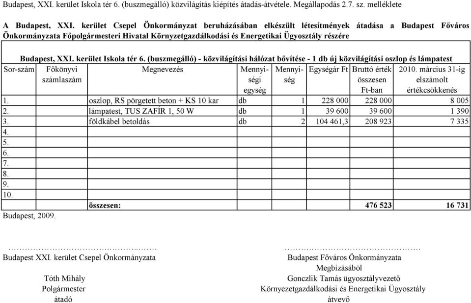 kerület Iskola tér 6. (buszmegálló) - közvilágítási hálózat bővítése - 1 db új közvilágítási oszlop és lámpatest Sor-szám Főkönyvi Mennyiségi Mennyiség 20 március 31-ig 1.