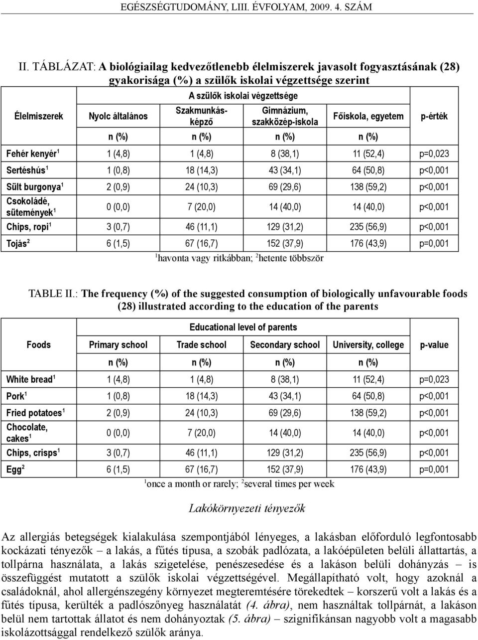 Sült burgonya 1 2 (,9) 24 (1,3) 69 (29,6) 138 (59,2) p<,1 Csokoládé, sütemények 1 (,) 7 (,) 14 (4,) 14 (4,) p<,1 Chips, ropi 1 3 (,7) 46 (11,1) 129 (31,2) 235 (56,9) p<,1 Tojás 2 6 (1,5) 67 (16,7)