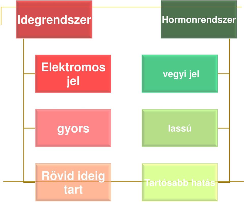 Elektromos jel vegyi jel