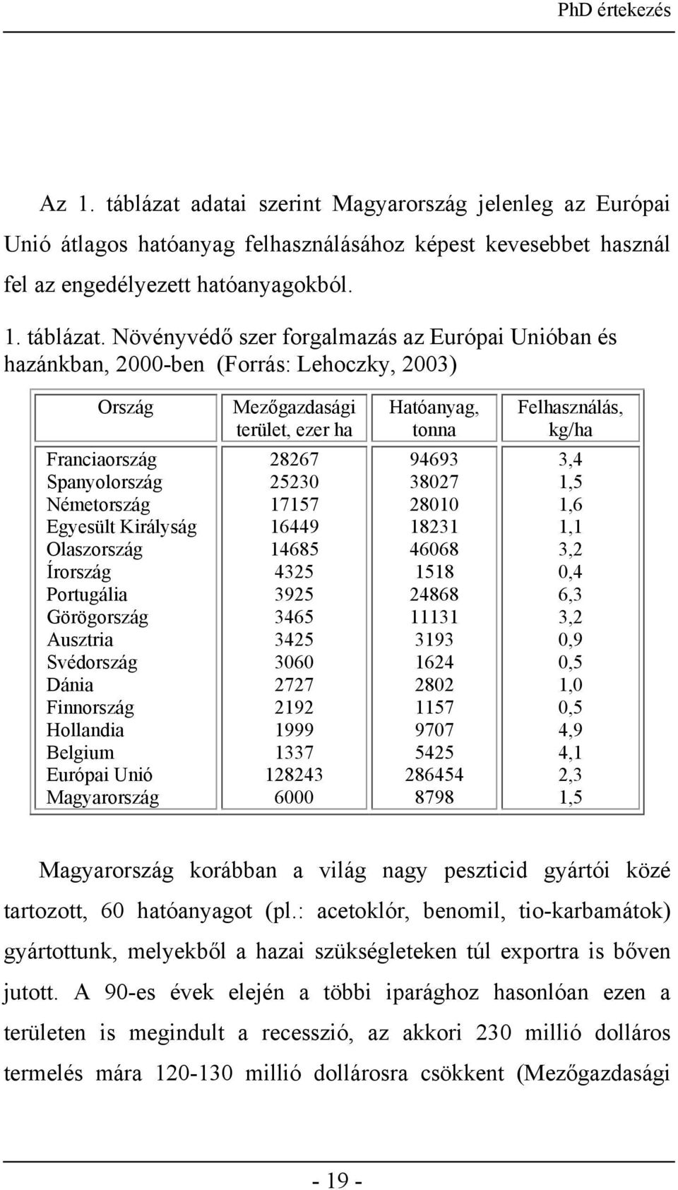 Növényvédő szer forgalmazás az Európai Unióban és hazánkban, 2000-ben (Forrás: Lehoczky, 2003) Ország Mezőgazdasági terület, ezer ha Hatóanyag, tonna Felhasználás, kg/ha Franciaország Spanyolország