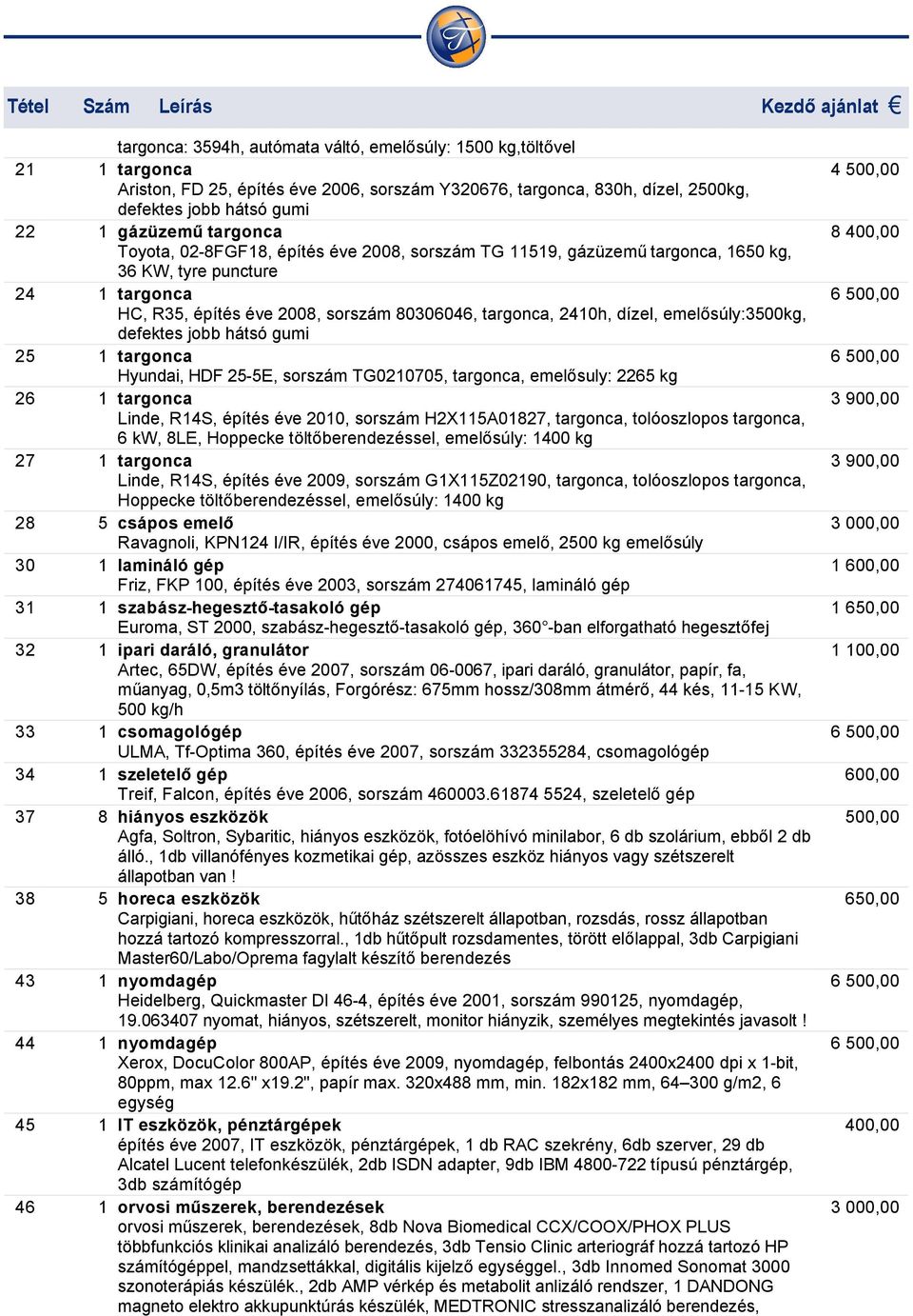 targonca, 2410h, dízel, emelősúly:3500kg, defektes jobb hátsó gumi 25 1 targonca Hyundai, HDF 25-5E, sorszám TG0210705, targonca, emelősuly: 2265 kg 26 1 targonca Linde, R14S, építés éve 2010,