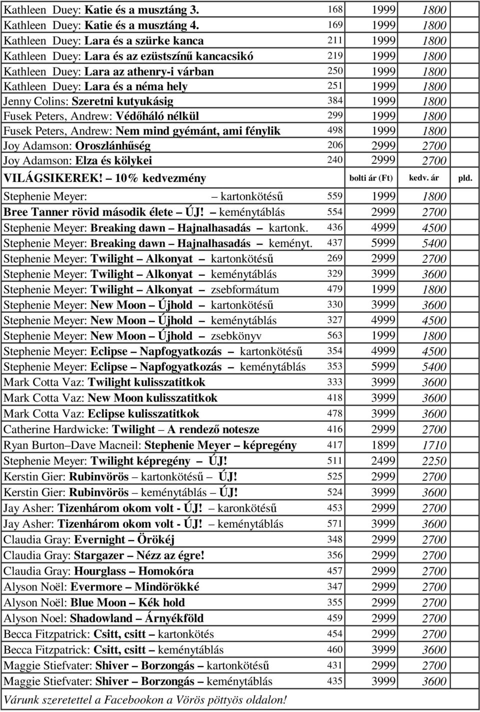 Lara és a néma hely 251 1999 1800 Jenny Colins: Szeretni kutyukásig 384 1999 1800 Fusek Peters, Andrew: Védıháló nélkül 299 1999 1800 Fusek Peters, Andrew: Nem mind gyémánt, ami fénylik 498 1999 1800