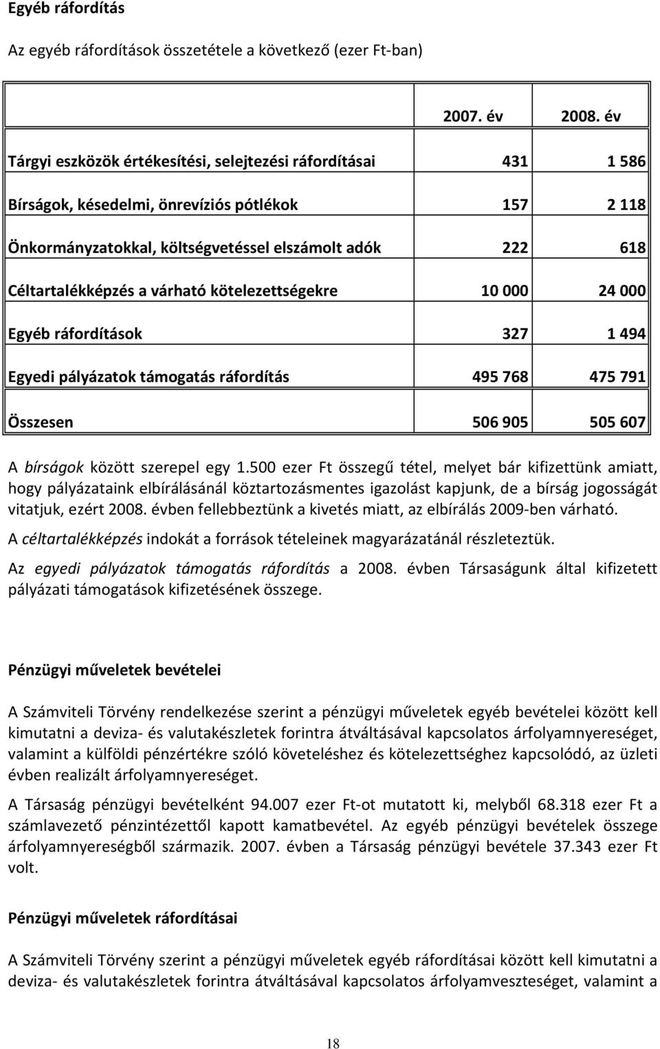 várható kötelezettségekre 10 000 24 000 Egyéb ráfordítások 327 1 494 Egyedi pályázatok támogatás ráfordítás 495 768 475 791 Összesen 506 905 505 607 A bírságok között szerepel egy 1.