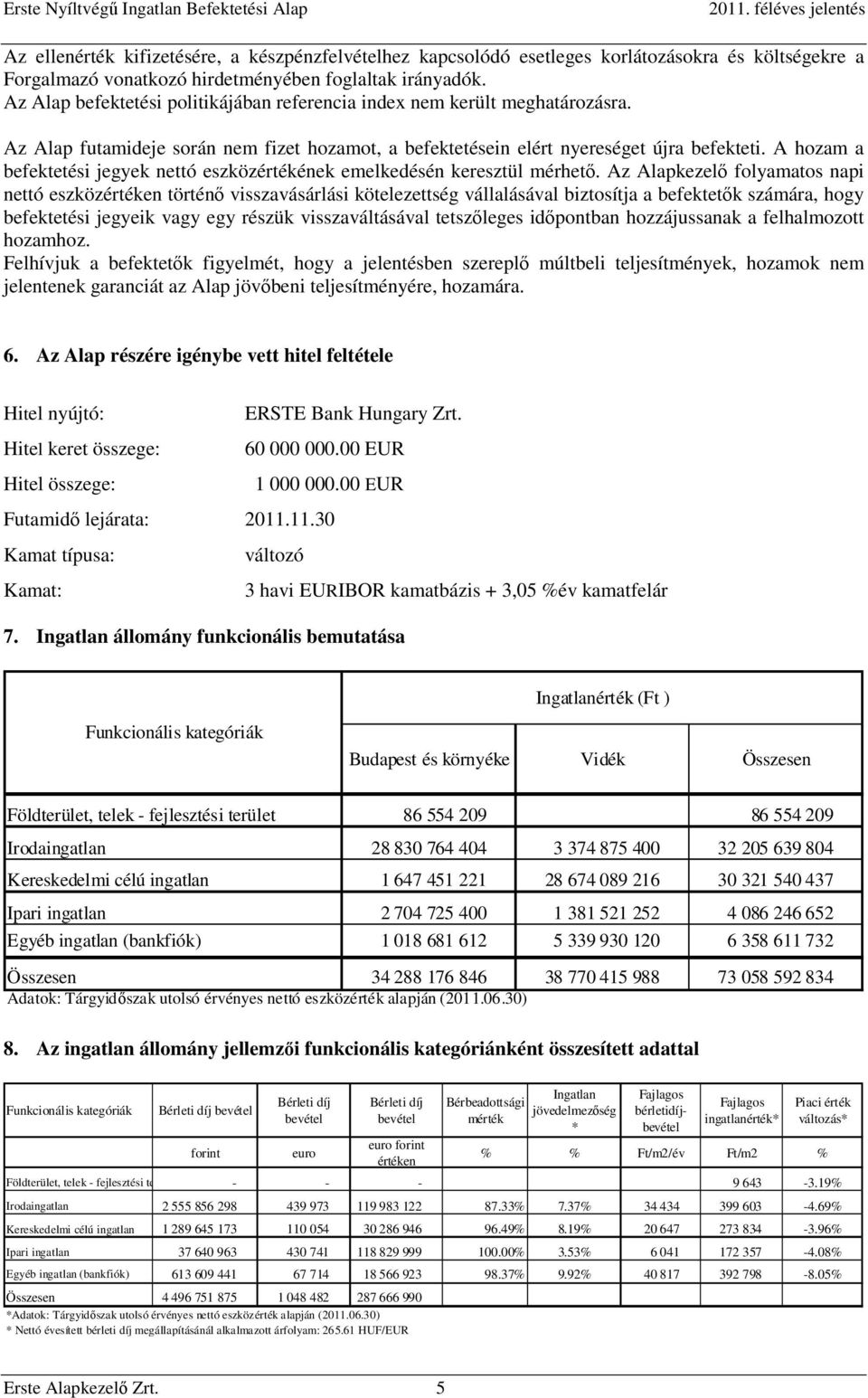 A hozam a befektetési jegyek nettó eszközértékének emelkedésén keresztül mérhető.