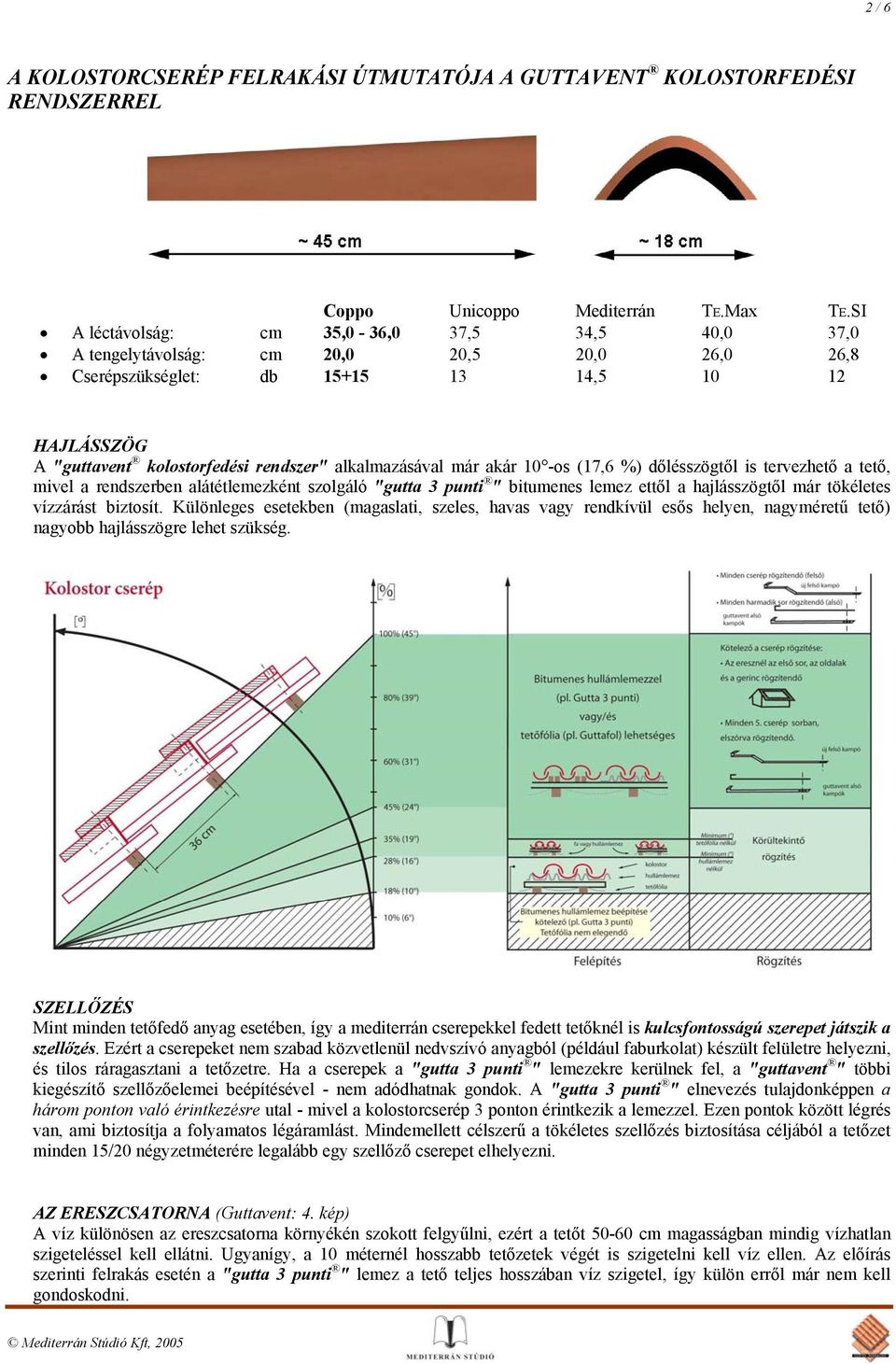 alkalmazásával már akár 10 -os (17,6 %) dőlésszögtől is tervezhető a tető, mivel a rendszerben alátétlemezként szolgáló "gutta 3 punti " bitumenes lemez ettől a hajlásszögtől már tökéletes vízzárást