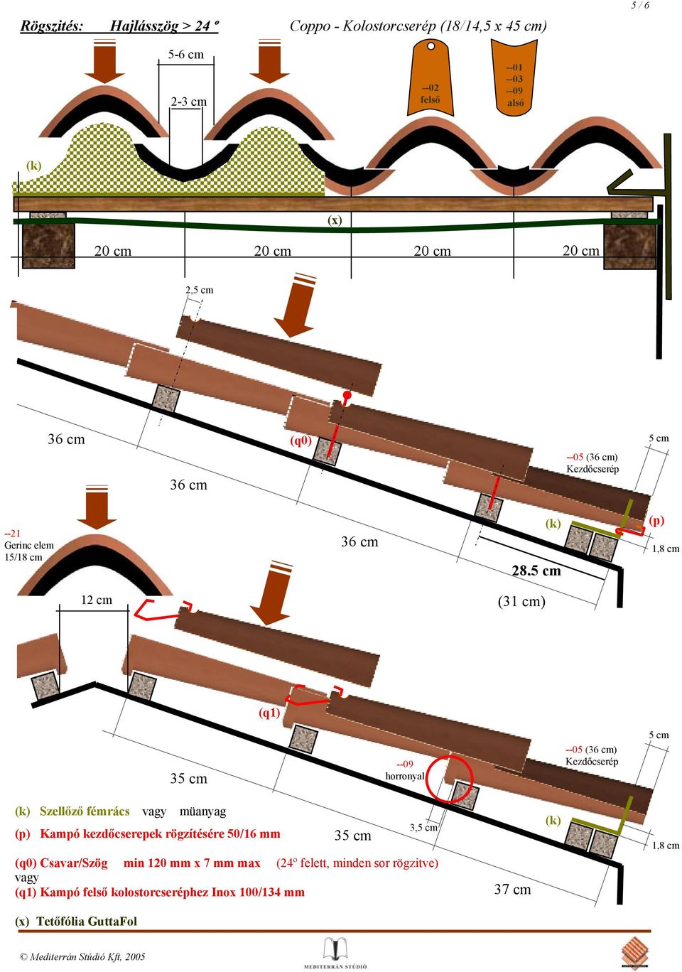 horronyal Szellőző fémrács vagy müanyag Kampó kezdőcserepek rögzítésére 50/16 mm 3 3, (q0) Csavar/Szög min 120 mm x 7