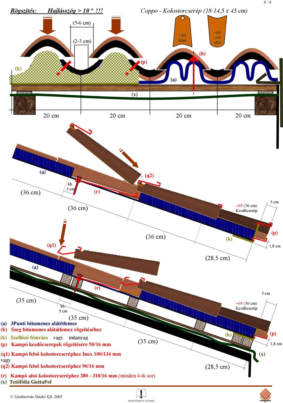 (r) (36 cm) (q1) (36 cm) (a) (28,) (3) kb.