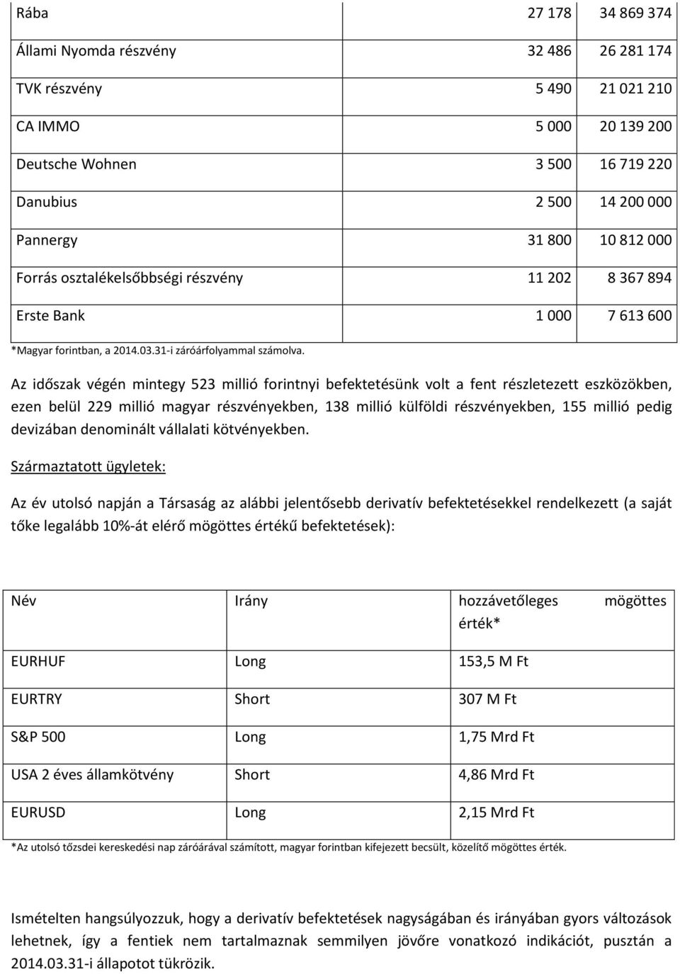 Az időszak vgn mintegy 523 millió forintnyi befektetsünk volt a fent rszletezett eszközökben, ezen belül 229 millió magyar rszvnyekben, 138 millió külföldi rszvnyekben, 155 millió pedig devizban