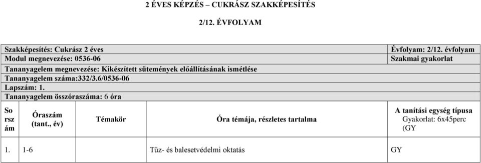 megnevezése: Kikészített sütemények előállításának ismétlése Tananyagelem